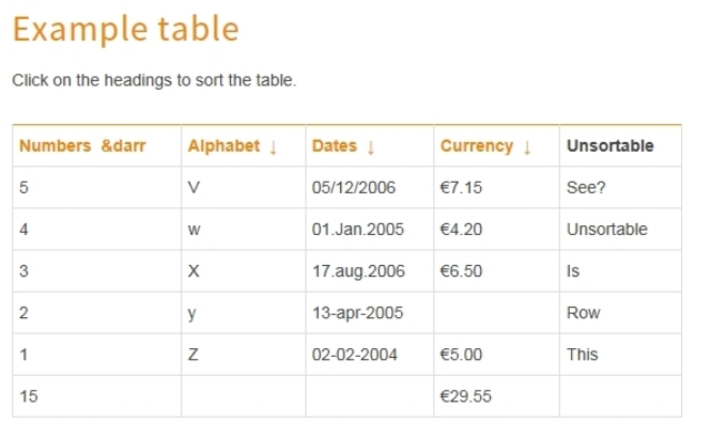 Ecommerce University | HTML Table Sorting - Shopify Design